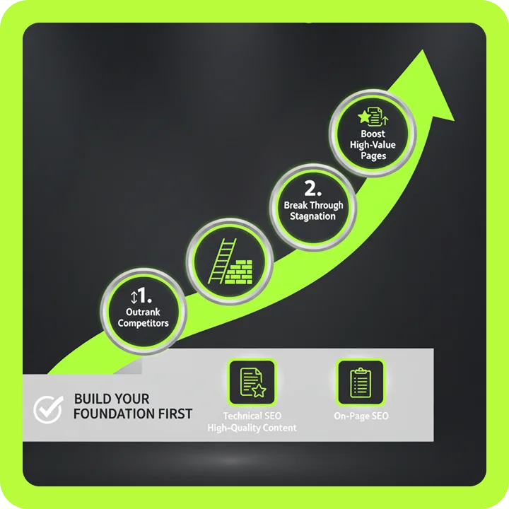 When Should You Invest in Link Building?